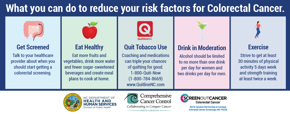 Reduce Risk Factors